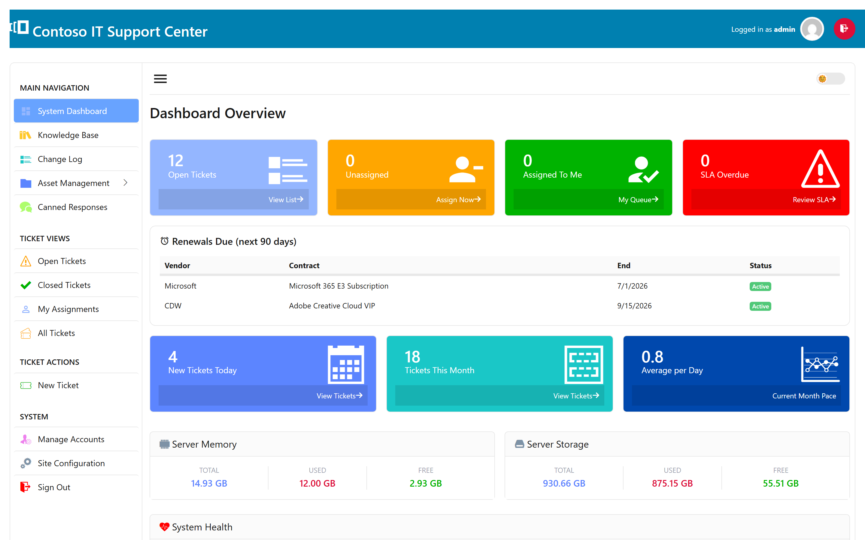 SwanDesk ITSM dashboard